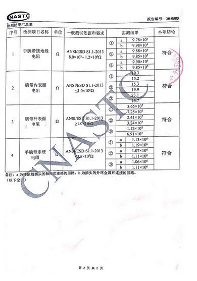 双回路手腕带防静电检测报告3.jpg